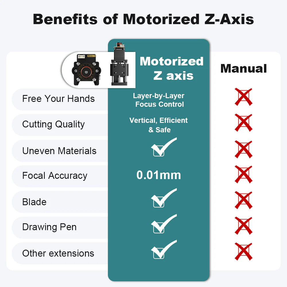 Módulo NEJE Z-axis de 20 mm, m - Industrial Laser Engraver avaliação e preço